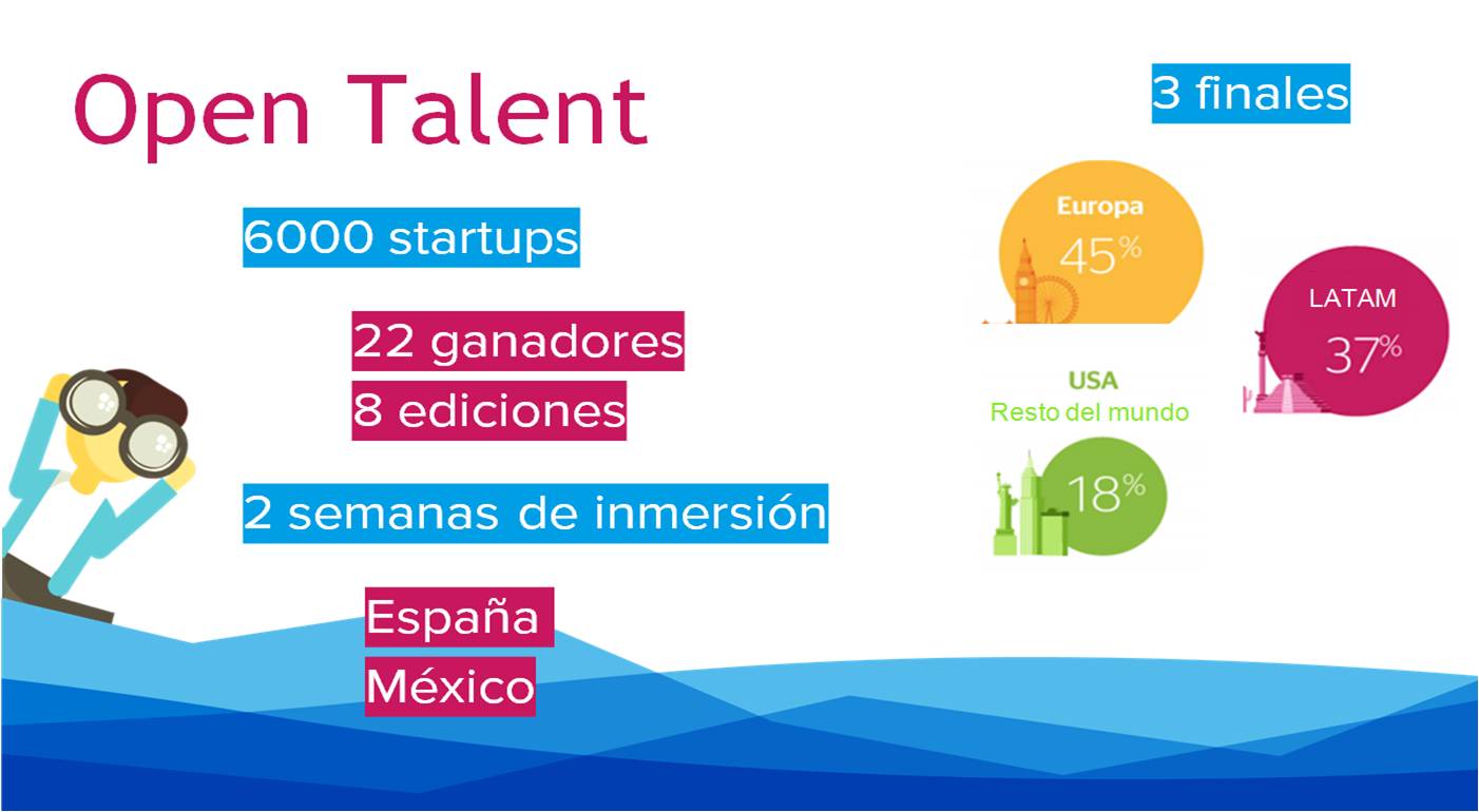 OPEN TALENT RESULTADOS 2016 1 OPEN TALENT RESULTADOS 2016 1