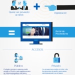 FOTOGRAFÍA DE Infografía Portal Proveedores BBVA