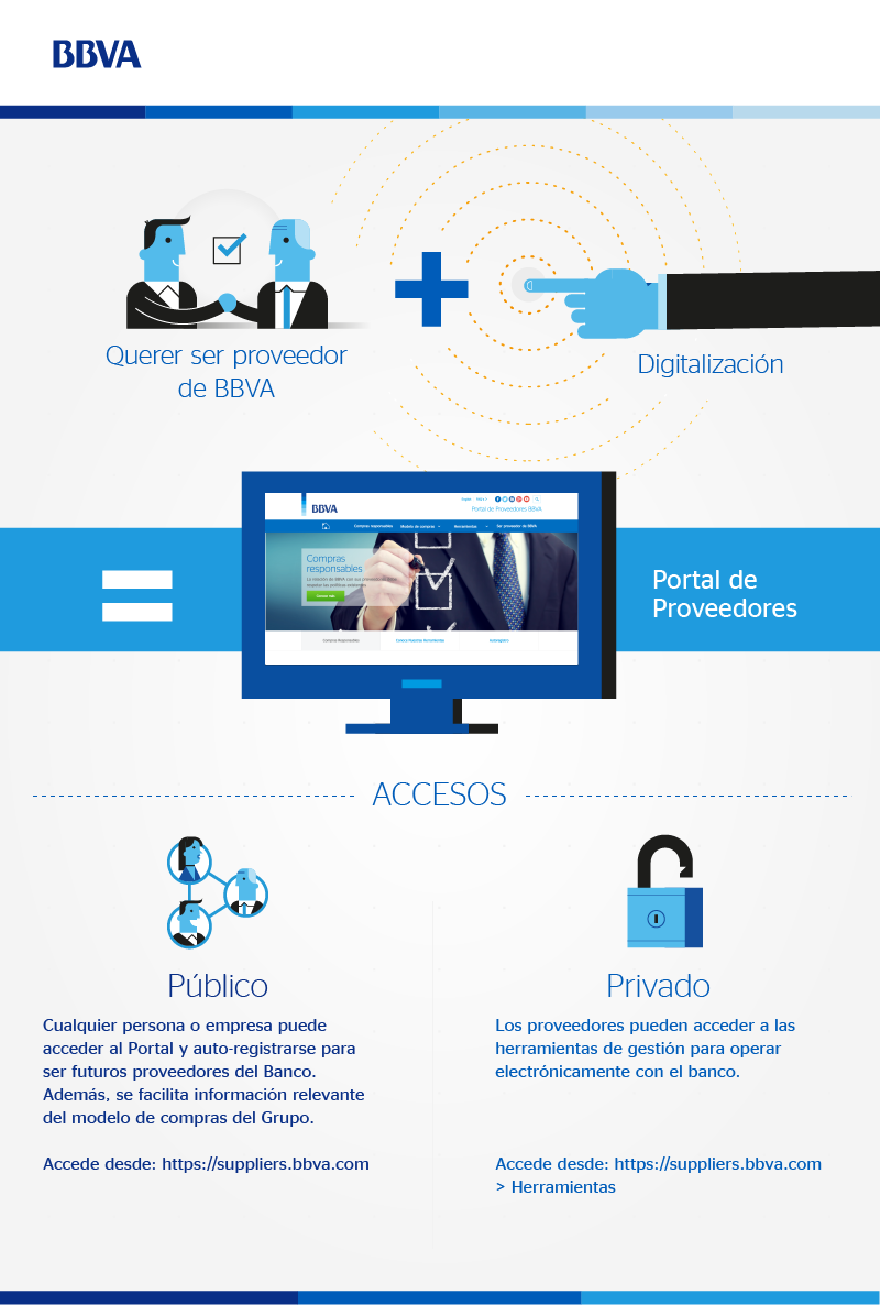 Infografía Portal Proveedores BBVA, Economía, Digital, Servicios FOTOGRAFÍA DE Infografía Portal Proveedores BBVA