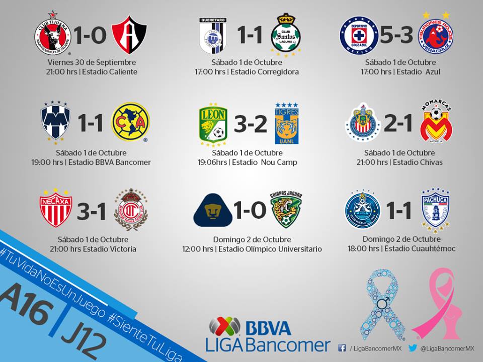 ResultadosJornada12 AP 16 LIGA Bancomer MX ResultadosJornada12 AP 16 LIGA Bancomer MX