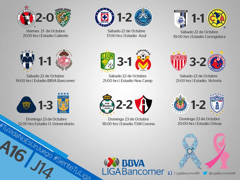 ResultadosJornada14 Liga Bancomer MX ResultadosJornada14 Liga Bancomer MX