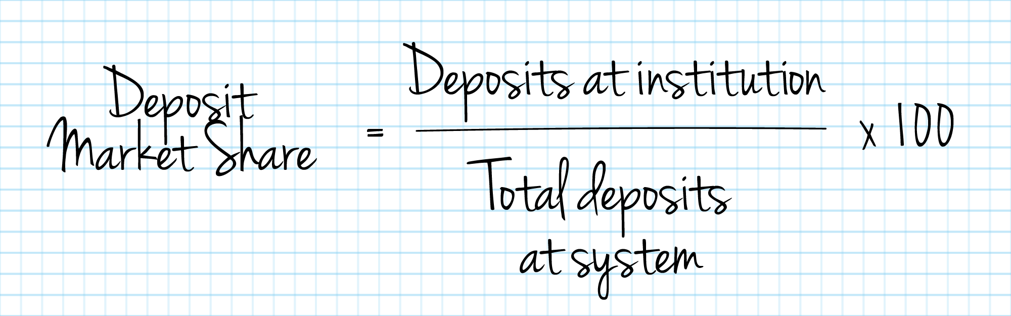 How to read a bank’s balance sheet | BBVA