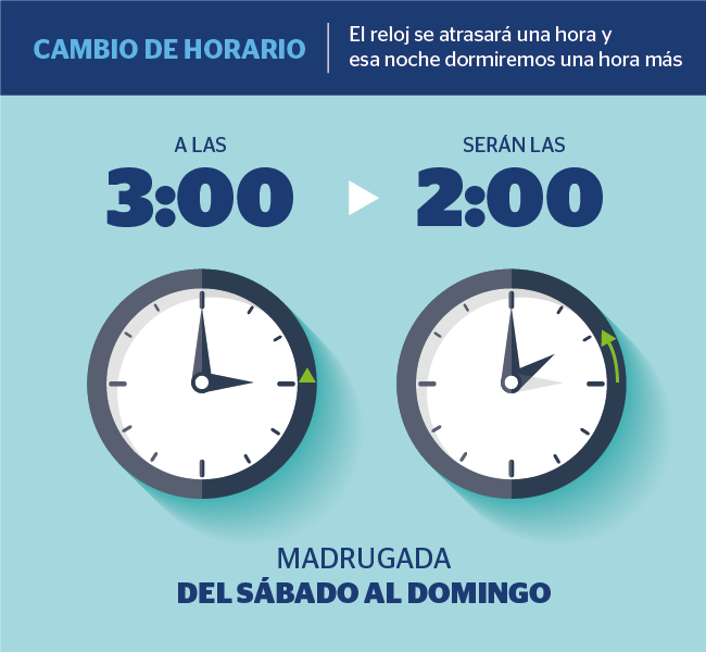 El próximo domingo 30 de octubre cambiamos el reloj al horario de verano El próximo domingo 30 de octubre cambiamos el reloj al horario de verano