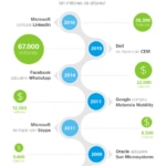 cibbva-infografia-las-mayores-compras-tecnologicas_0