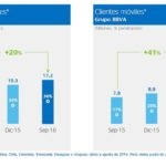 Clientes digitales 37 2016