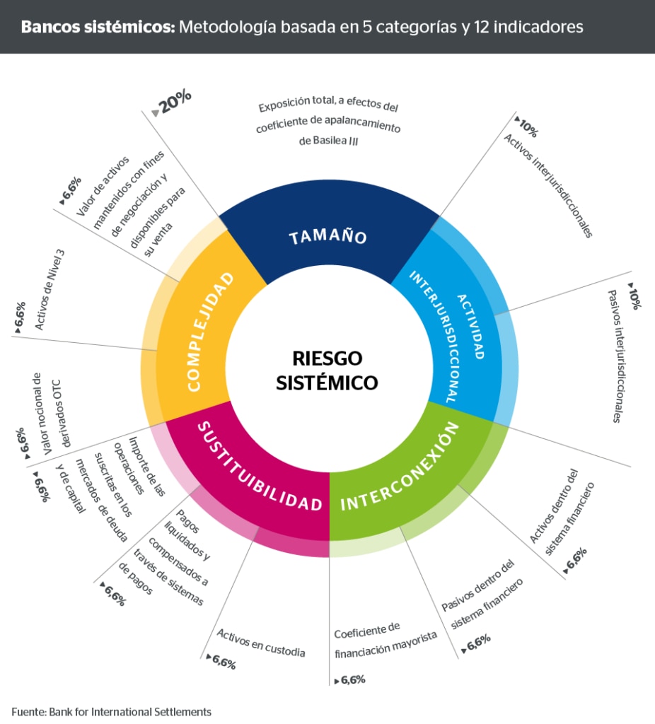 grafico-bancos-sistemicos grafico-bancos-sistemicos
