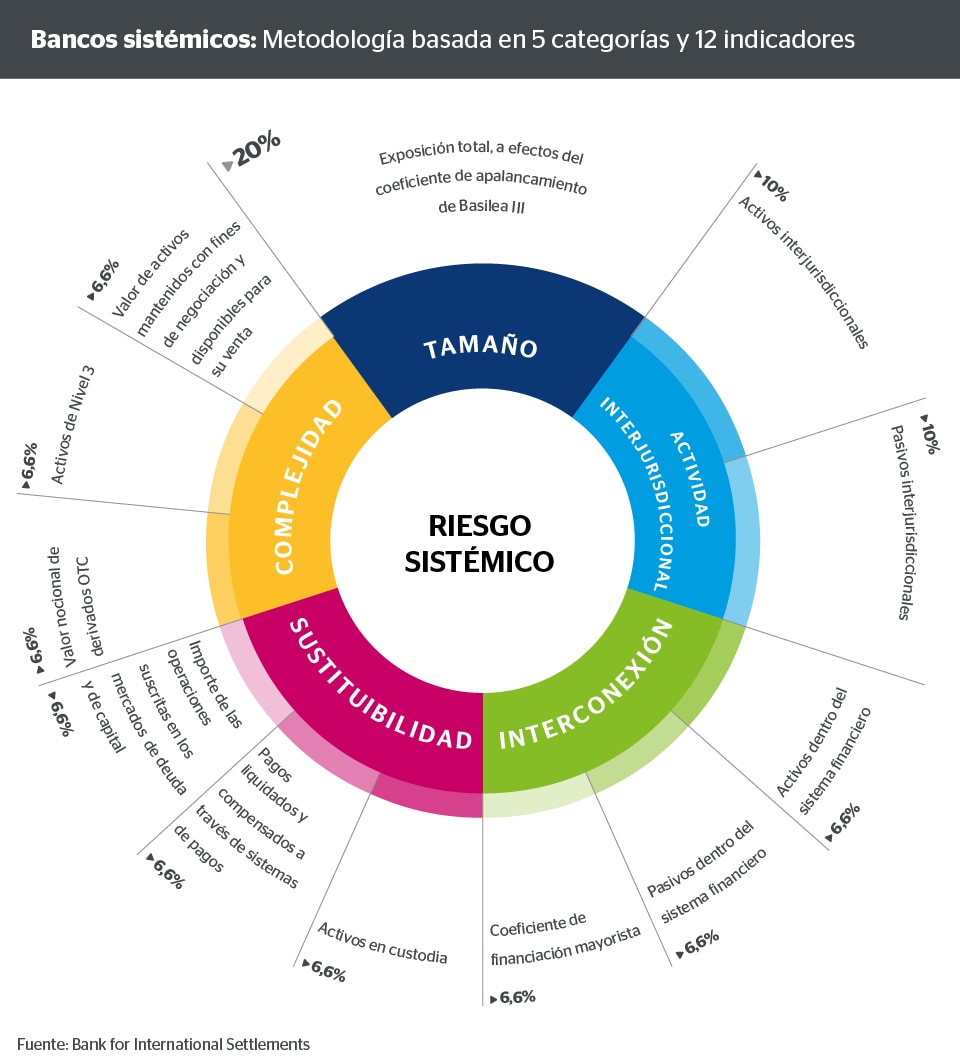 grafico-bancos-sistemicos grafico-bancos-sistemicos