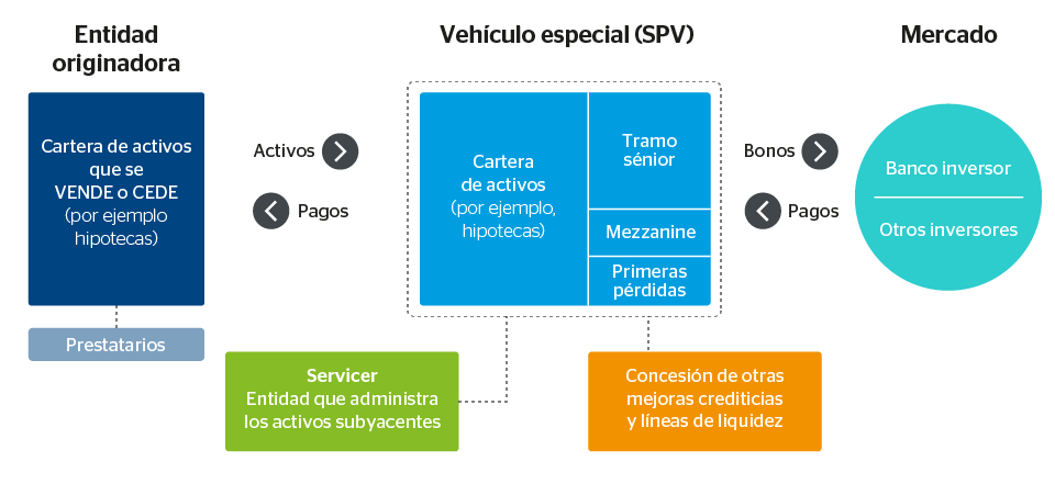 gráfico titulizaciones gráfico titulizaciones