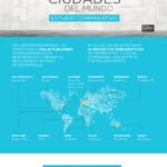 infografia de urbanismo vanguardia grandes ciudades distrito castellana norte dcn madrid arquitectura bbva