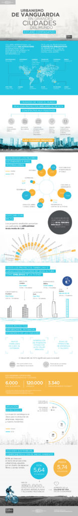 infografia urbanismo vanguardia grandes ciudades distrito castellana norte dcn madrid arquitectura infografia de urbanismo vanguardia grandes ciudades distrito castellana norte dcn madrid arquitectura bbva