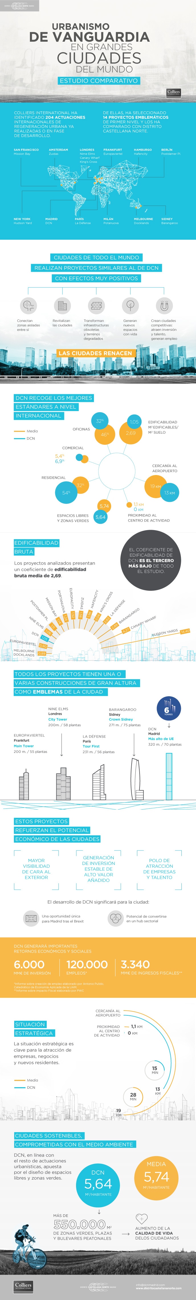 infografia urbanismo vanguardia grandes ciudades distrito castellana norte dcn madrid arquitectura infografia de urbanismo vanguardia grandes ciudades distrito castellana norte dcn madrid arquitectura bbva