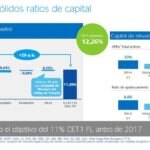 Ratios de capital 3T 2016