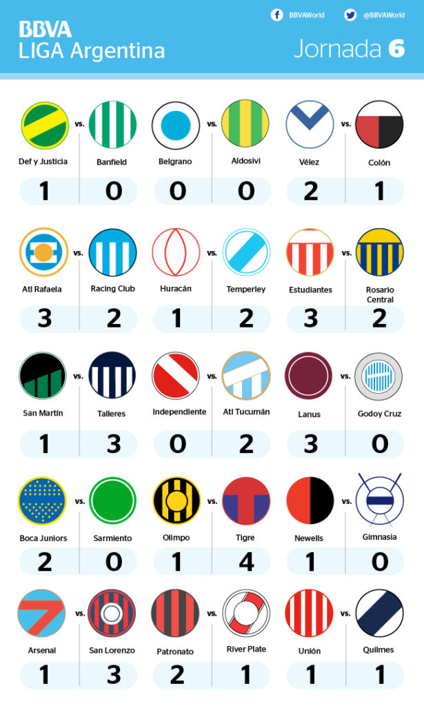 resultados-j6-liga-argentina