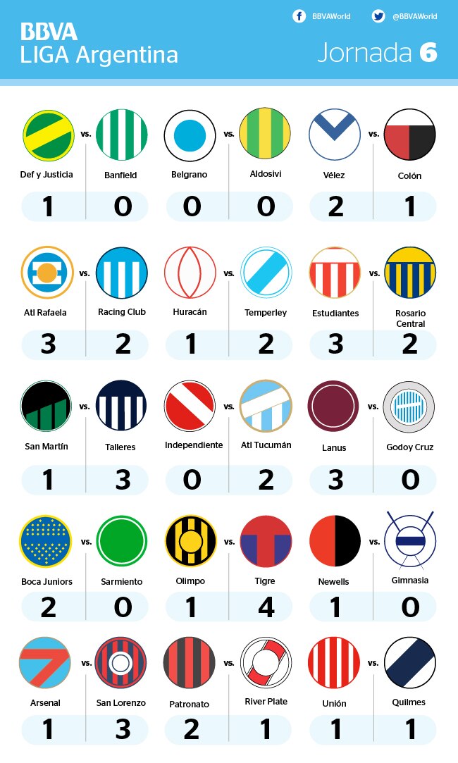 resultados-j6-liga-argentina resultados-j6-liga-argentina