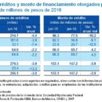 ACTIVIDAD HIPOTECARIA