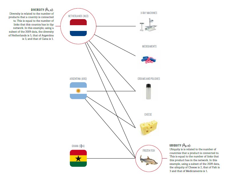 Gráfico explicación diversidad y ubicuidad BBVA, Índice de Complejidad Económica, PIB, Macroeconomía, Recurso BBVA Gráfico explicación diversidad y ubicuidad BBVA, Índice de Complejidad Económica, PIB, Macroeconomía, Recurso BBVA