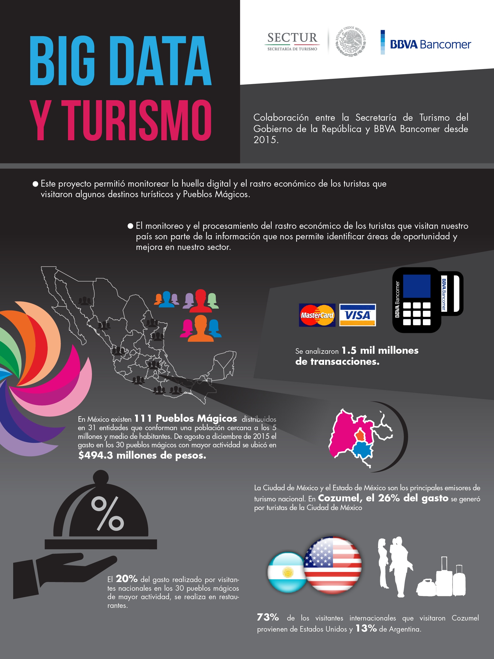 INFOGRAFIA-BIGDATA Y TURISMO INFOGRAFIA-BIGDATA Y TURISMO
