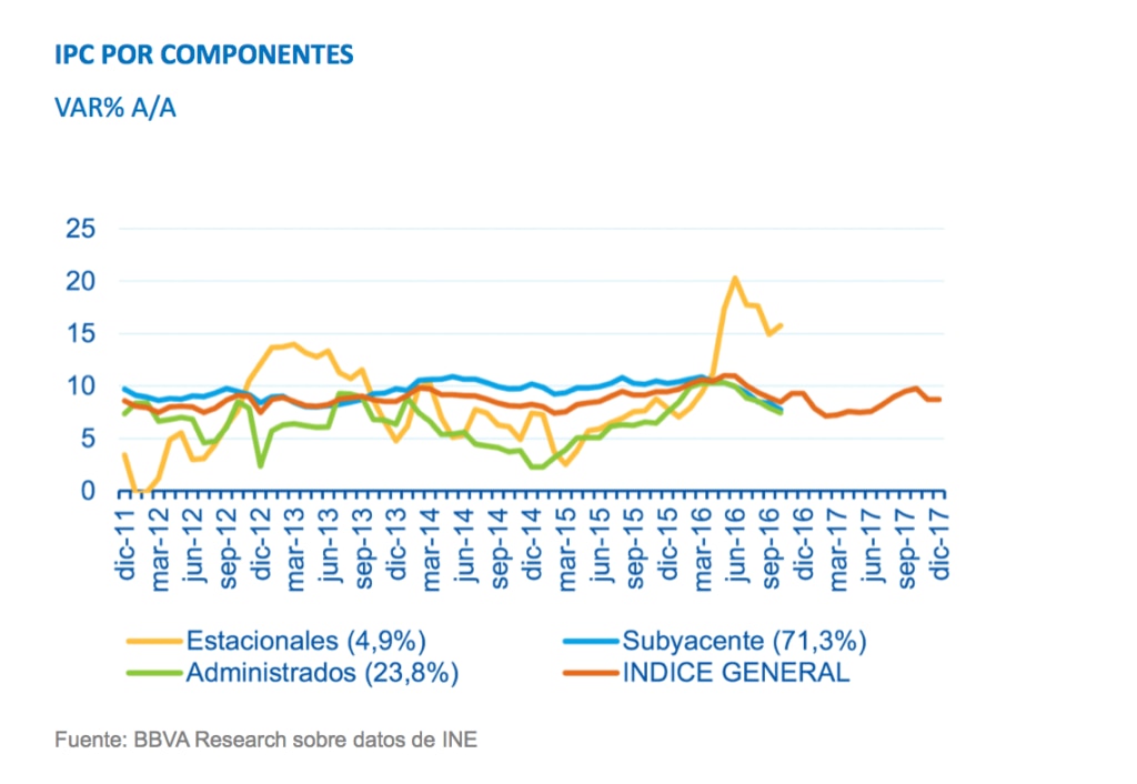 IPC Uruguay BBVA Research IPC Uruguay BBVA Research