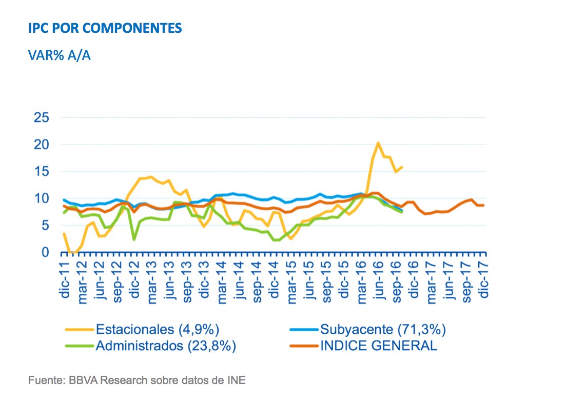 IPC Uruguay BBVA Research IPC Uruguay BBVA Research