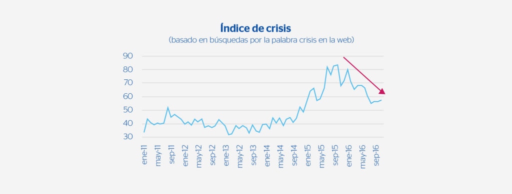 Indice de crisis Brasil BBVA Research Indice de crisis Brasil BBVA Research