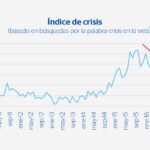 Indice de crisis Brasil BBVA Research