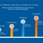 METODO DE TRABAJO METODO DE TRABAJO