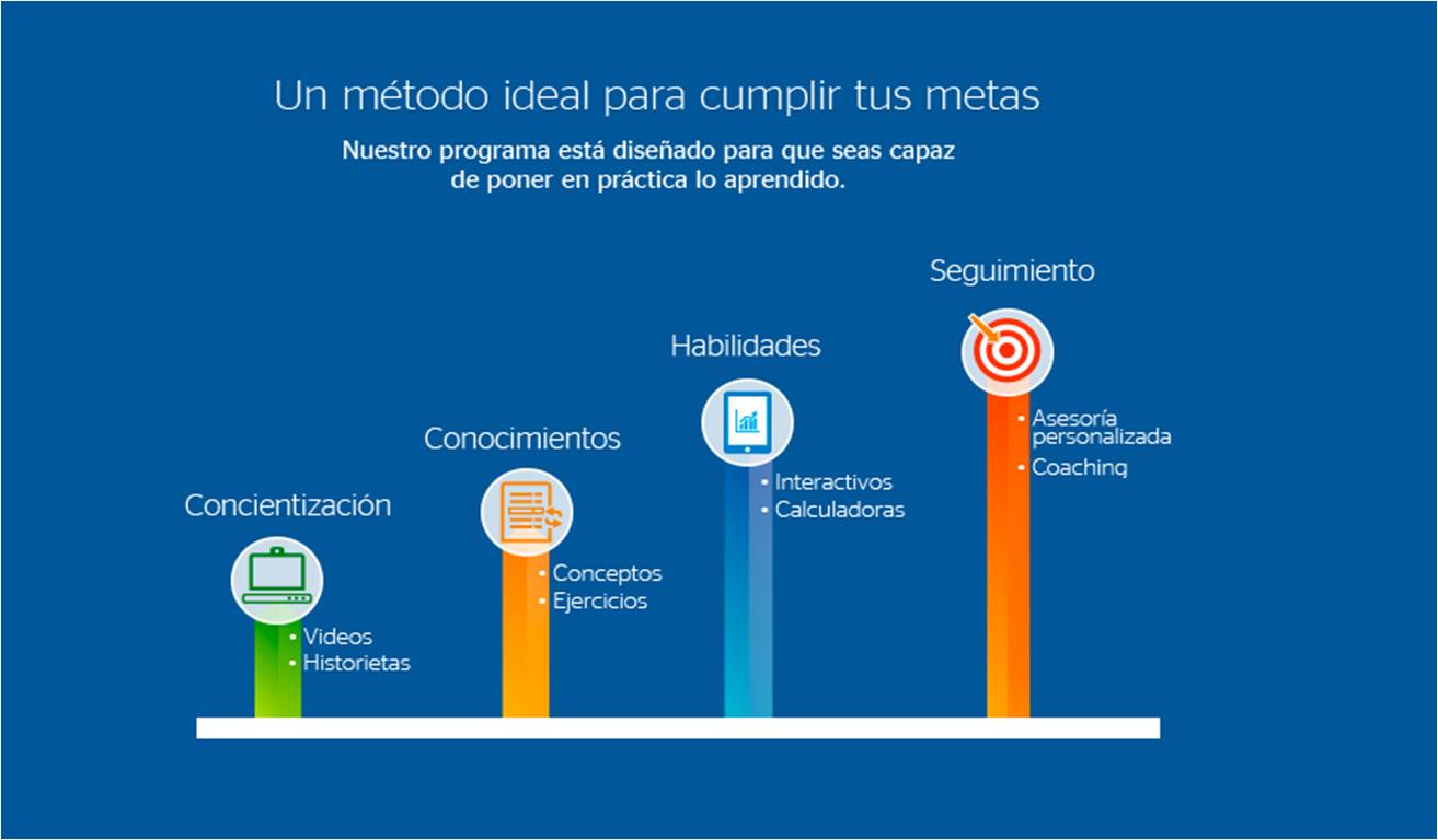 METODO DE TRABAJO METODO DE TRABAJO