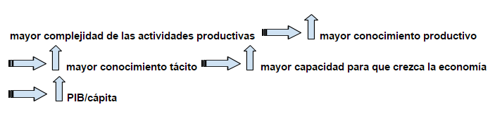 Relación PIB y ECI- Índice de Complejidad Económica- Macroeconomía-Recurso BBVA Relación PIB y ECI- Índice de Complejidad Económica- Macroeconomía-Recurso BBVA