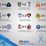 ResultadosJornada16 Liga Bancomer