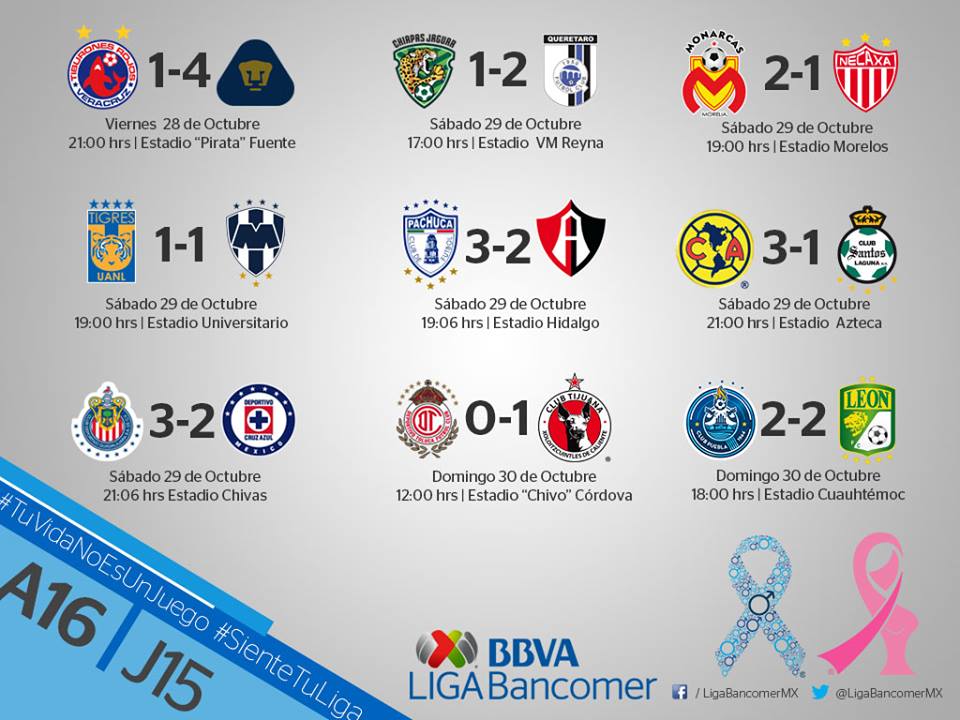 ResultadosJornada16 Liga Bancomere ResultadosJornada16 Liga Bancomer
