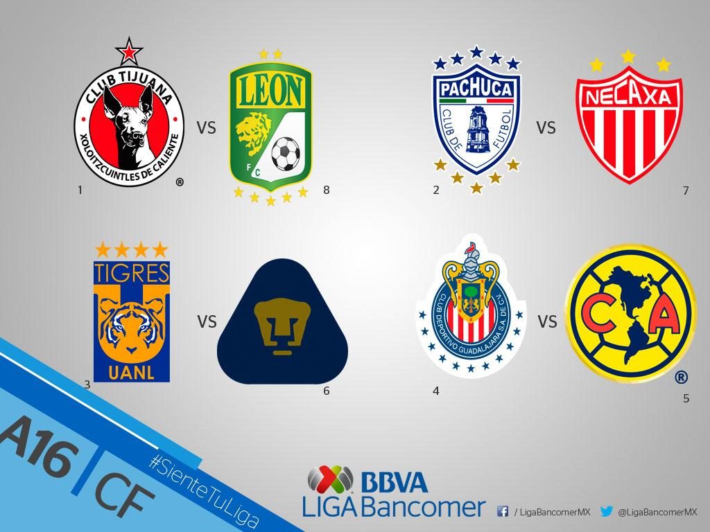 calendario-liguilla-apertura-bancomer-mx-bbva calendario-liguilla-apertura-bancomer-mx-bbva