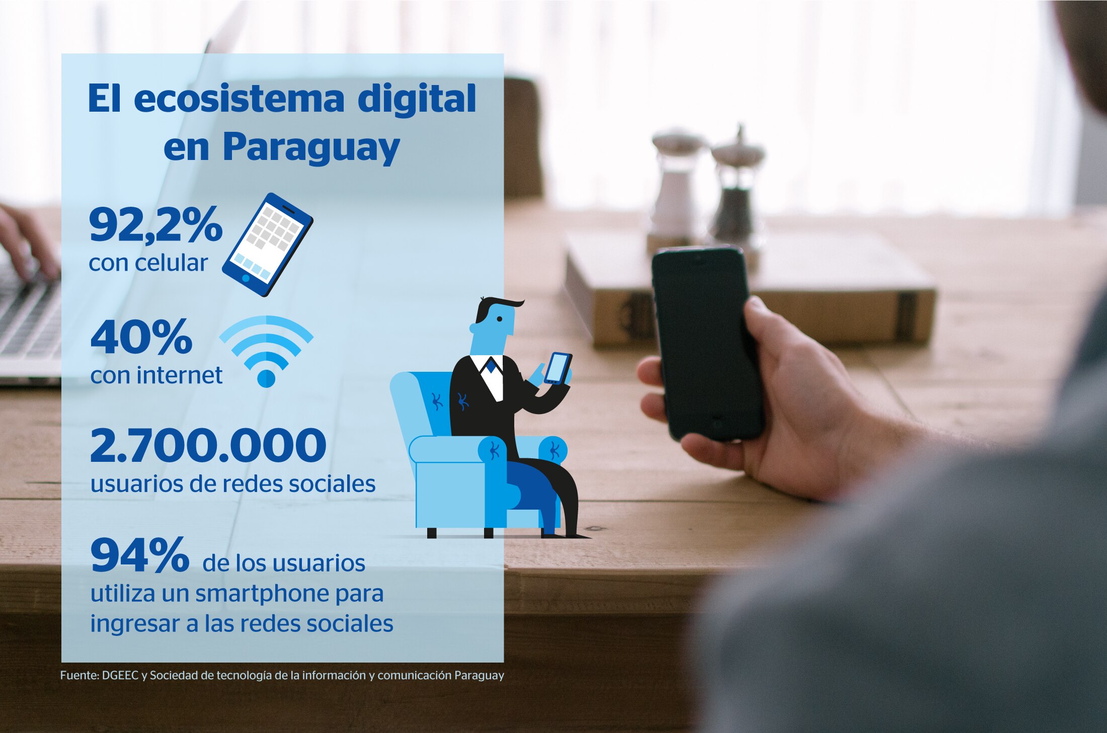 Infografía con datos sobre penetración de internet y celulares en Paraguay Ecosistema digital en Paraguay