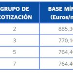 Imagen de Cómo cotizan los periodistas a la Seguridad Social BBVA