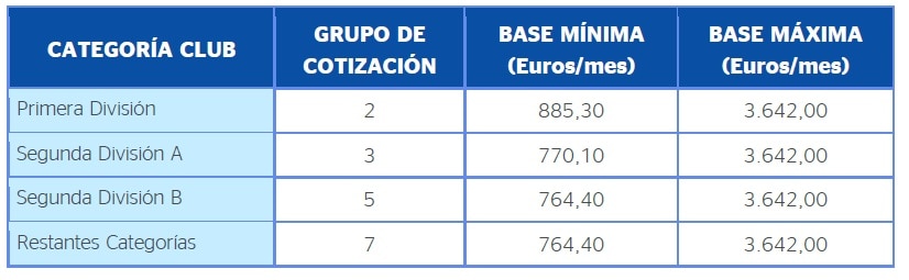 Cómo cotizan los periodistas a la Seguridad Social BBVA Imagen de Cómo cotizan los periodistas a la Seguridad Social BBVA