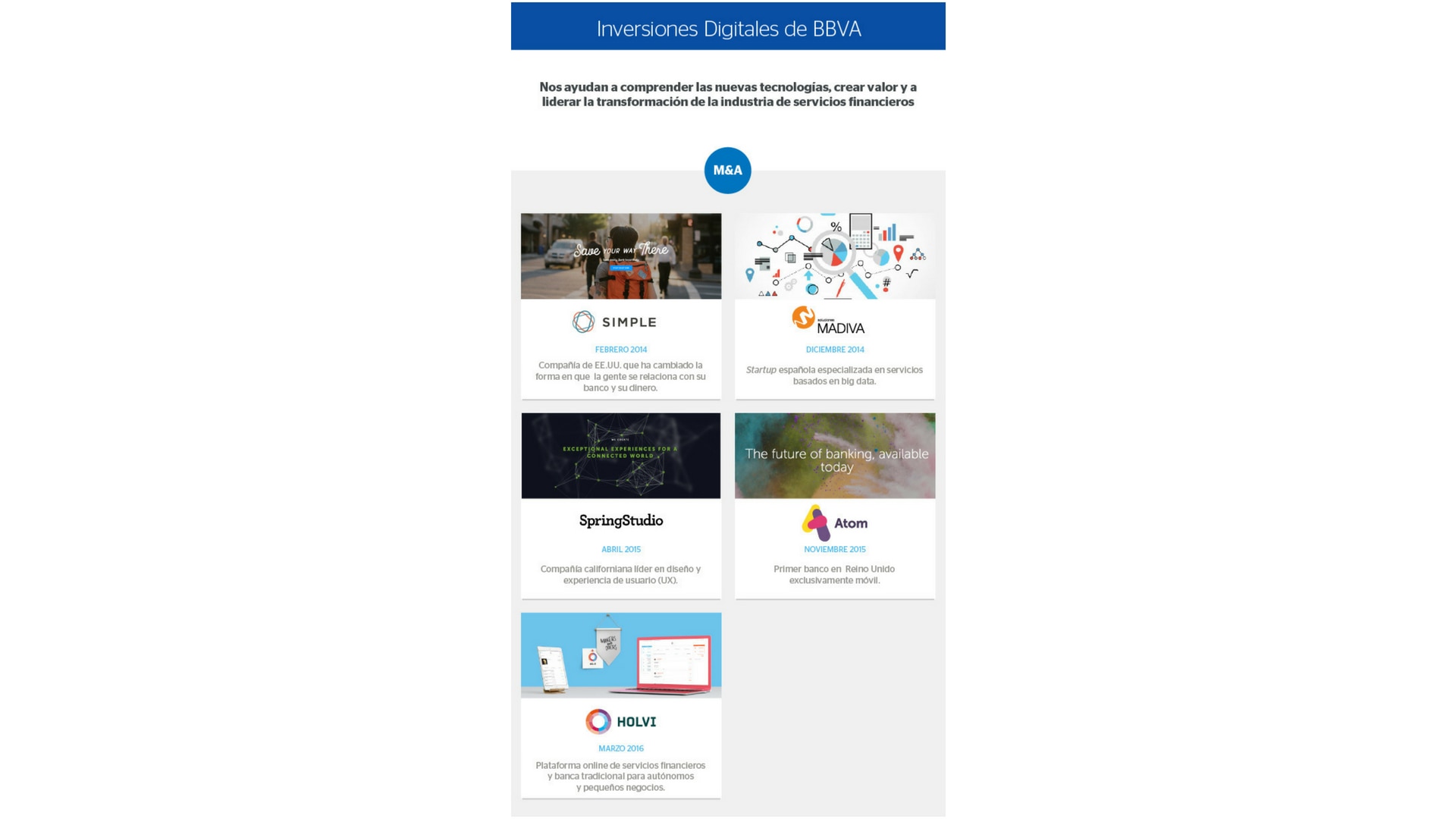 inversión digital bbva inversión digital bbva