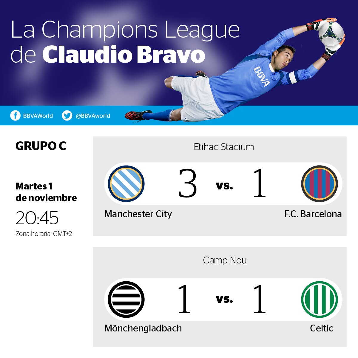 Resultados de la Champions League Resultados de la Champions League