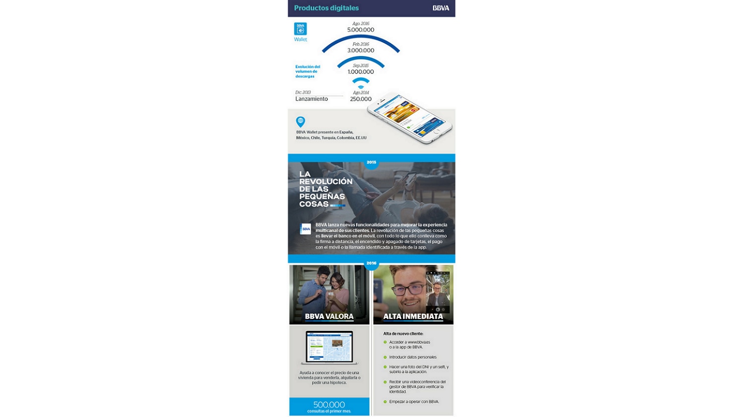 productos digitales bbva productos digitales bbva