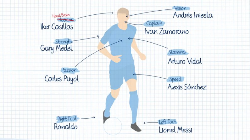 El futbolista perfecto para Claudio Bravo | Foto: Vídeo Manchester City