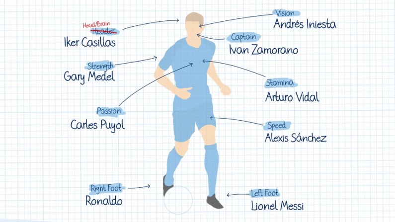 El futbolista perfecto para Claudio Bravo | Foto: Vídeo Manchester City El futbolista perfecto para Claudio Bravo | Foto: Vídeo Manchester City