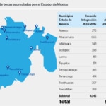 Estado de Mexico Infografia Municipios