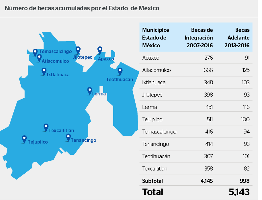 Estado de Mexico Infografia Municipios