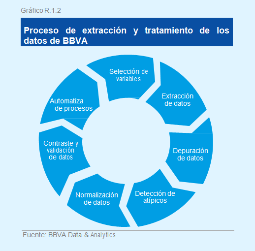 Gráfico Situación consumo 2S16 BBVA Research FOTOGRAFÍA DE Gráfico Situación consumo 2S16 BBVA Research