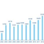 Gráfico Informe Inmobiliario BBVA Research