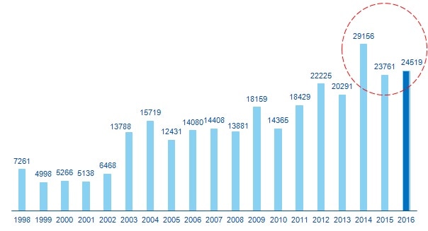 Gráfico Informe Inmobiliario BBVA Research