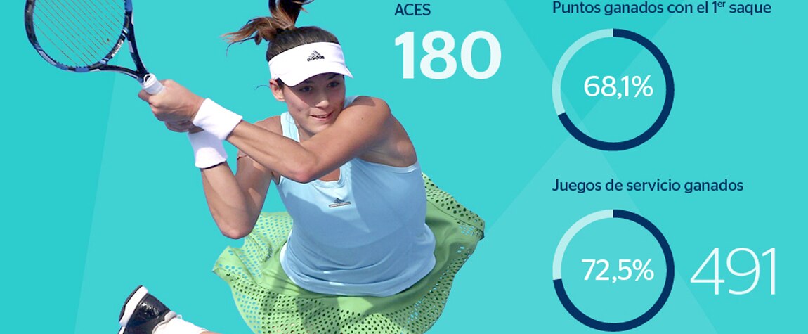 Los números de Garbiñe Muguruza en 2016 Los números de Garbiñe Muguruza en 2016