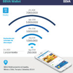 bbva wallet infografia