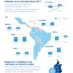 fotografia de infografia situacion america latina 4T2016 bbva