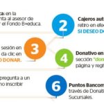 Canales para donar