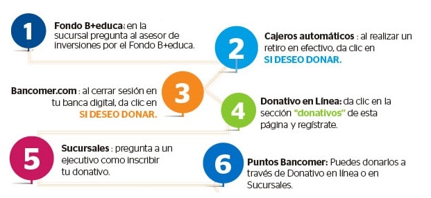 Canales para donar Canales para donar