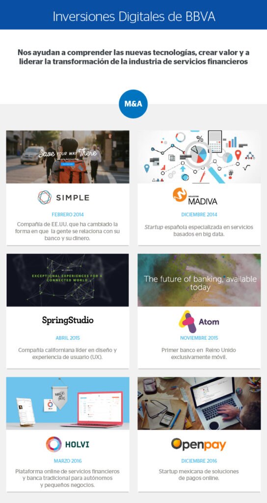 infografía inversiones digitales BBVA